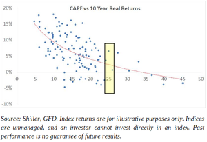 Global Value: Cómo Detectar Burbujas, Evitar Crashes y Ganar en Bolsa